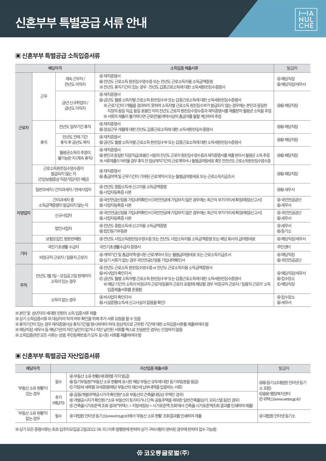 신혼부부