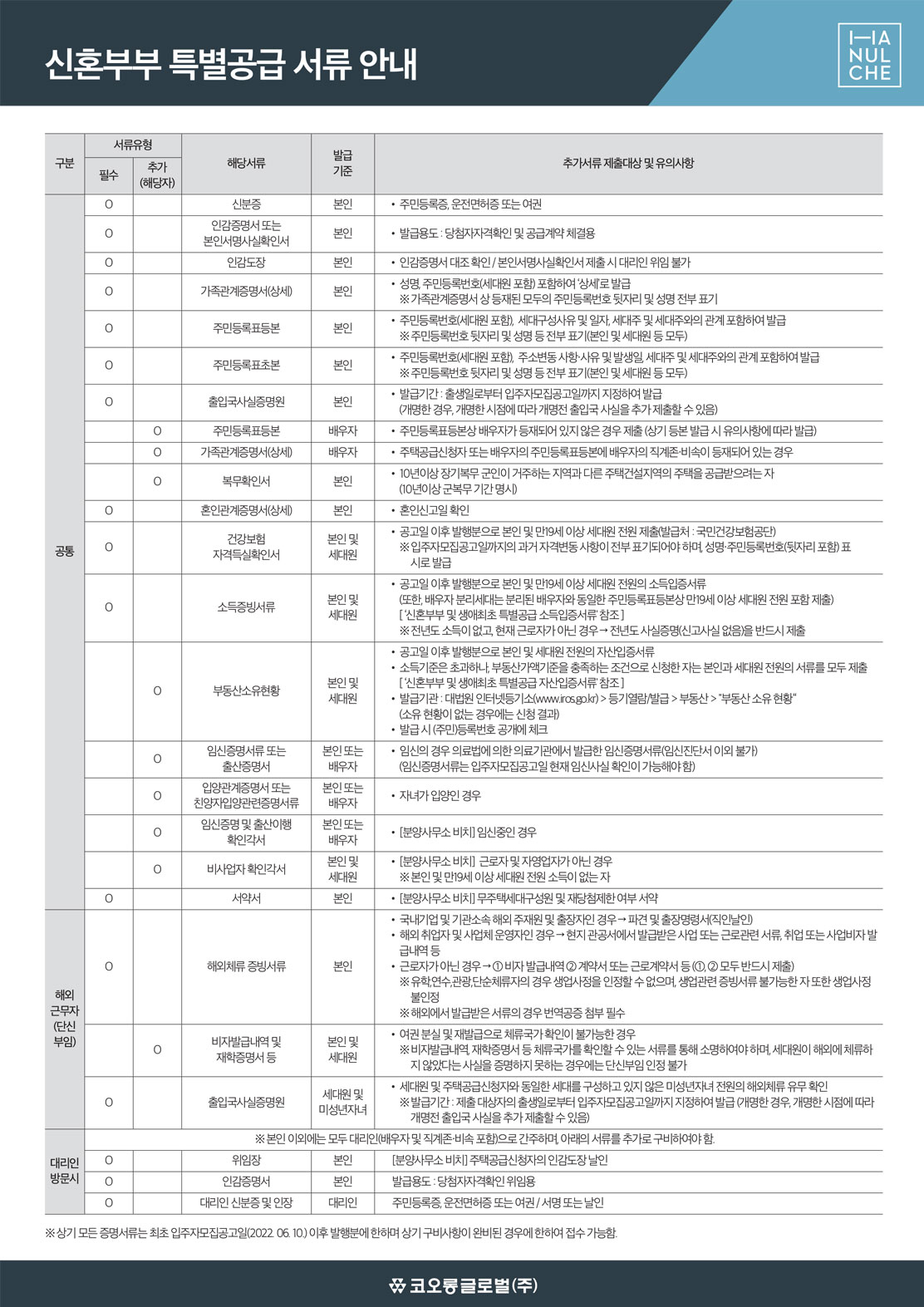 신혼부부