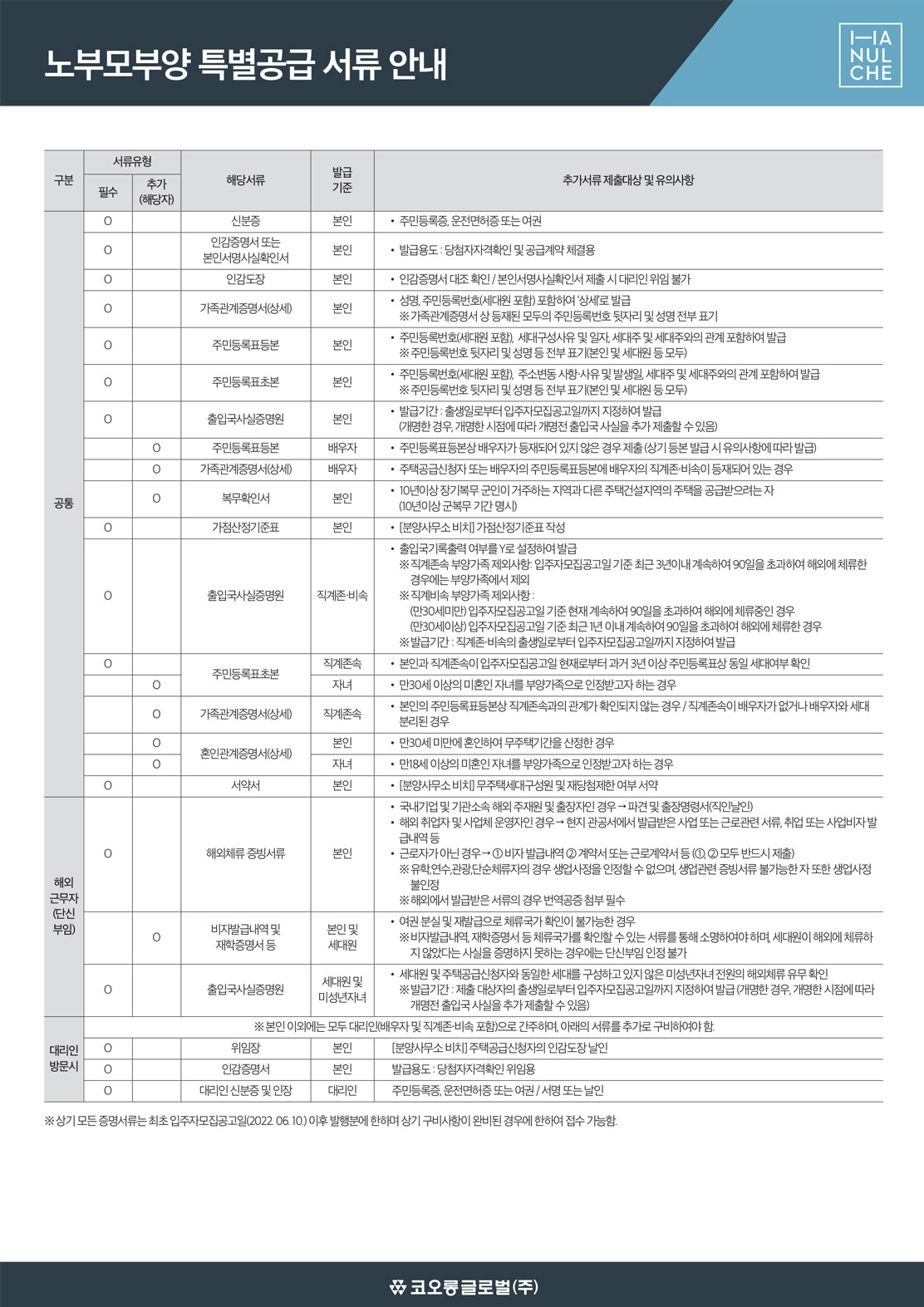 노부모부양