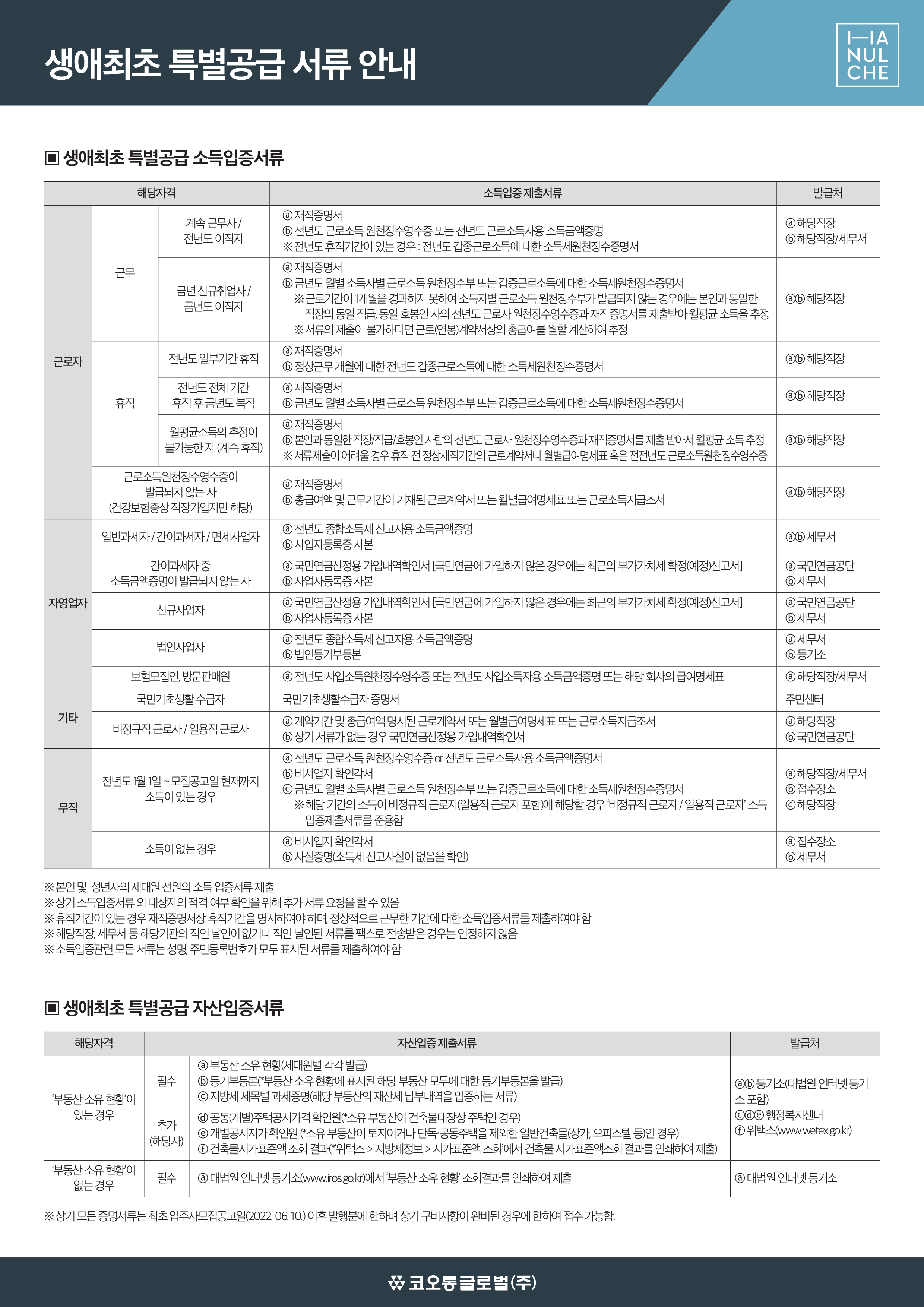 생애최초