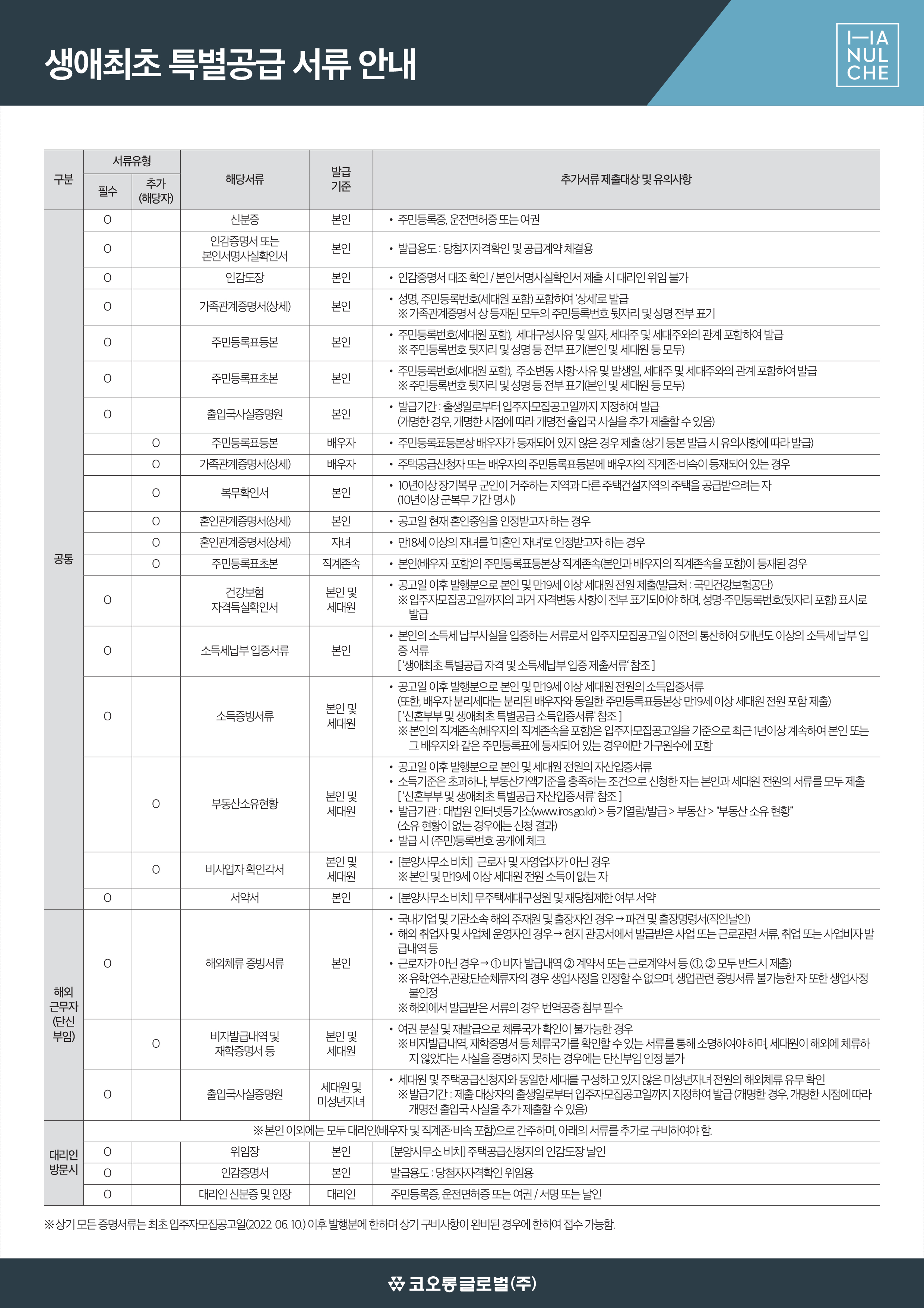 생애최초