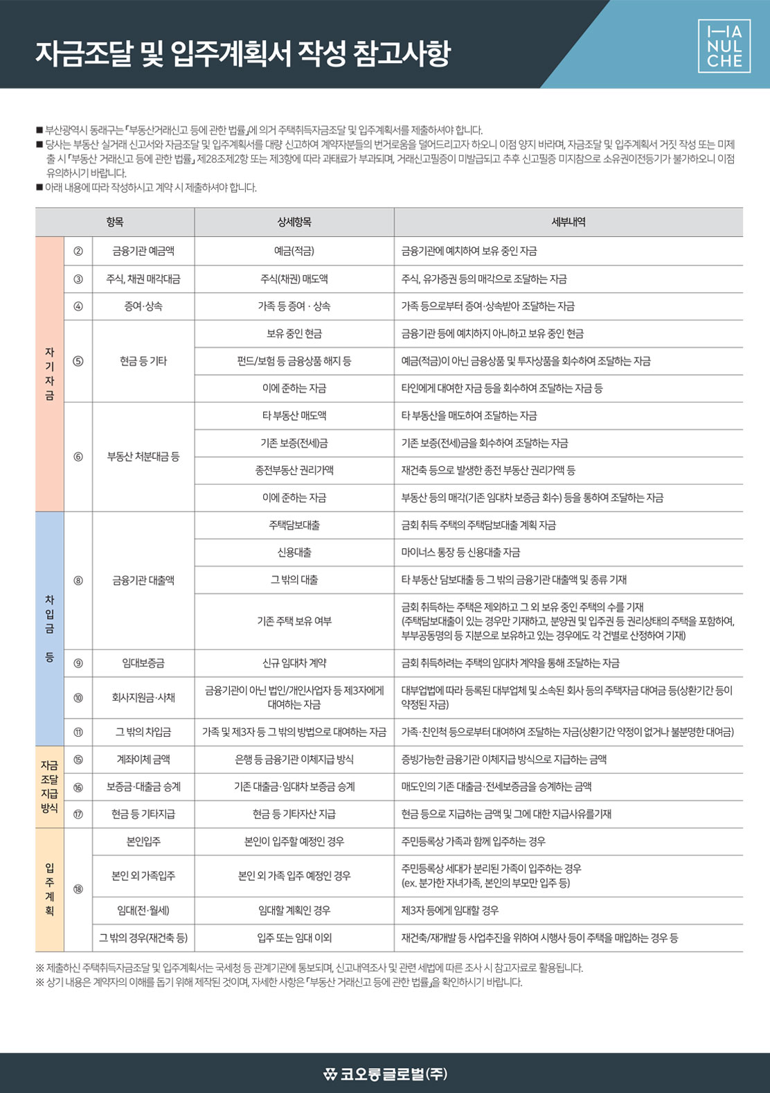 자금조달계획서 작성안내