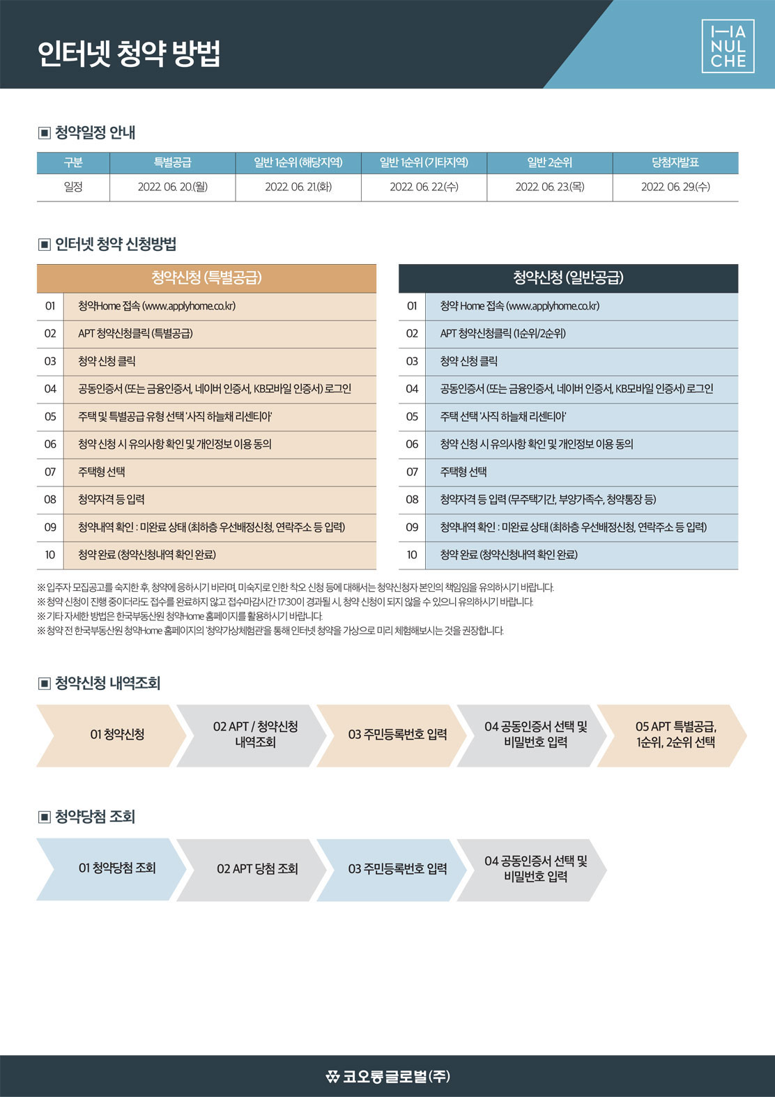 인터넷청약방법