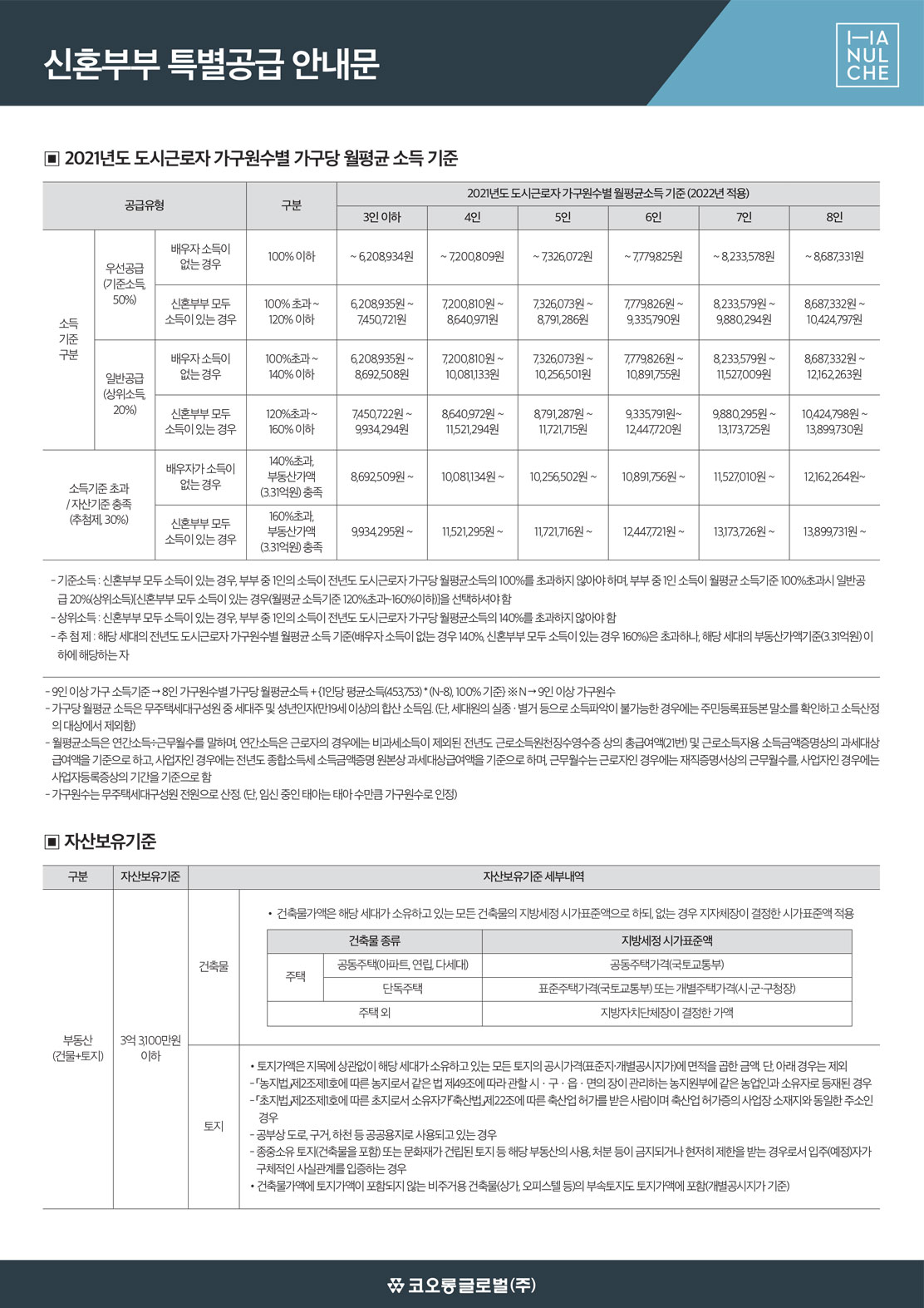 신혼부부