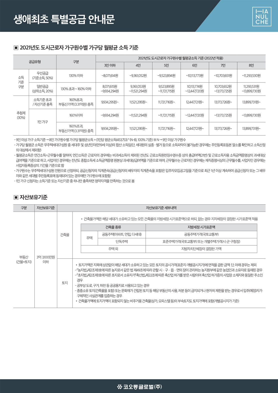 생애최초